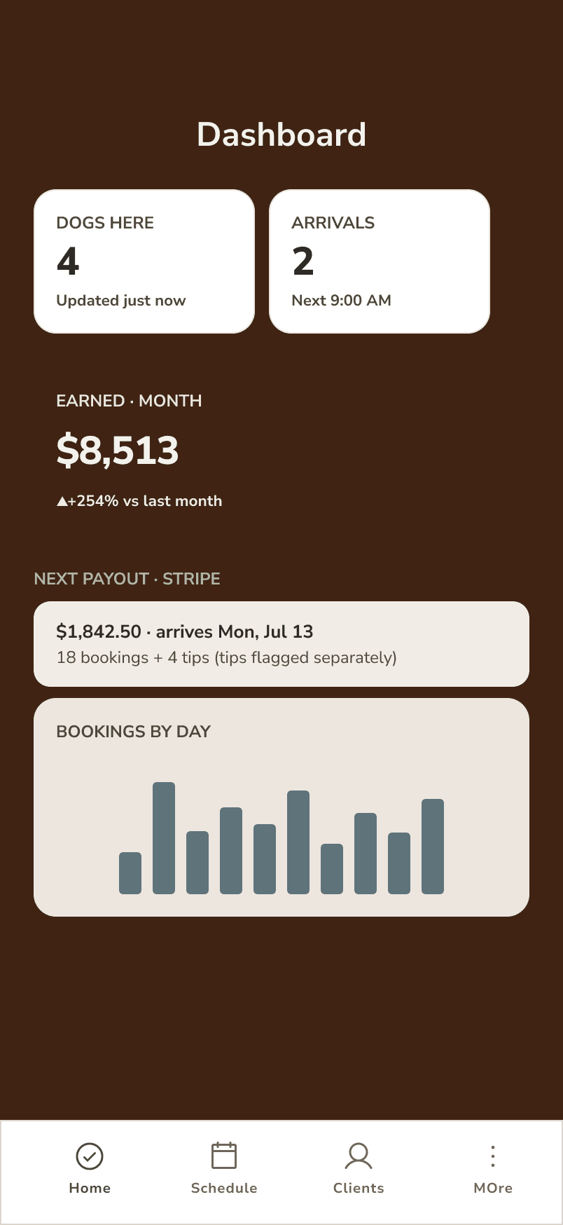 Provider dashboard