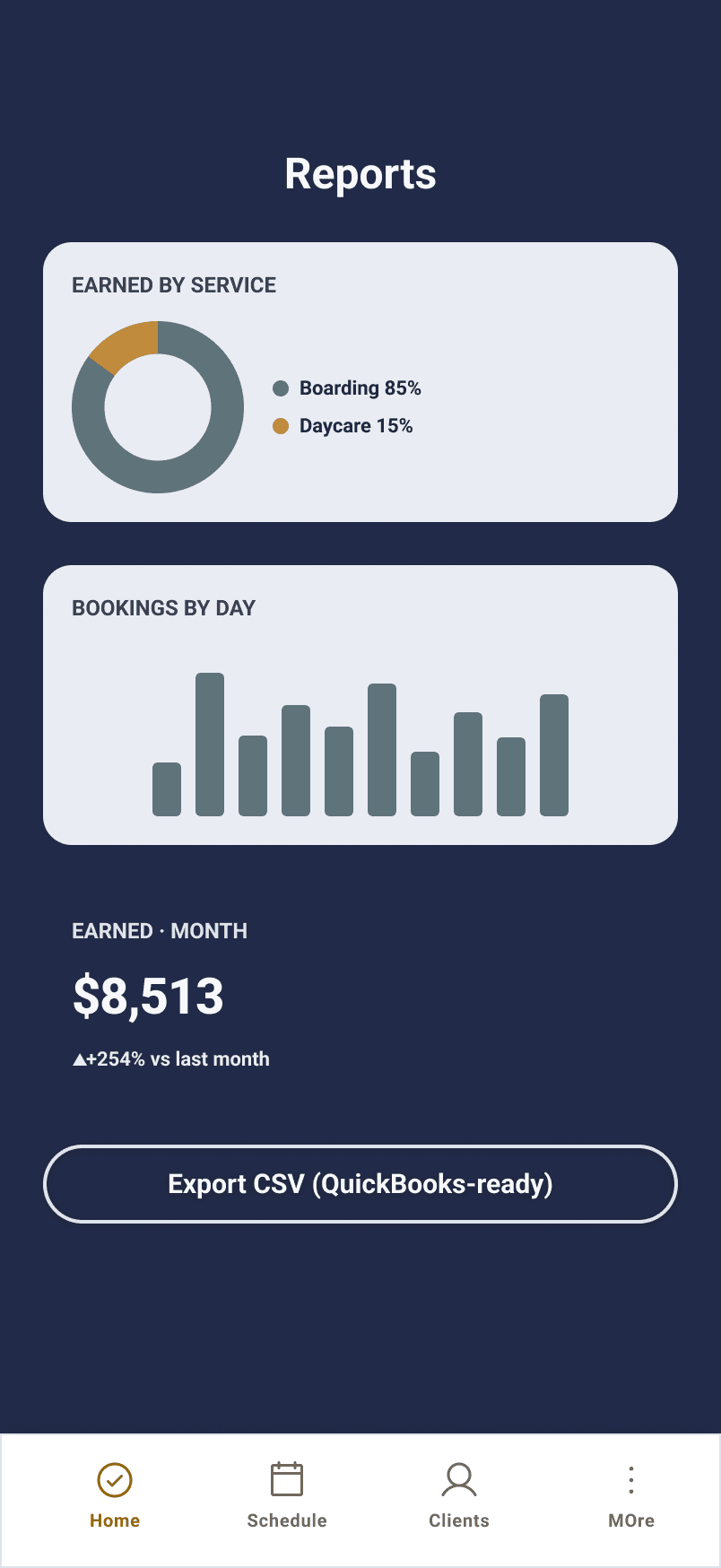 Provider reports